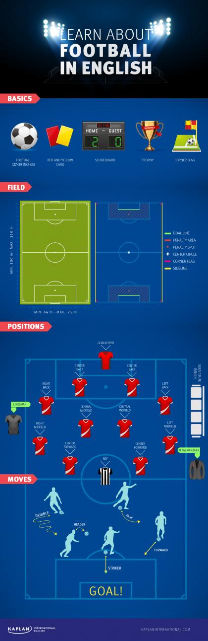 Football Infographic_V5-01